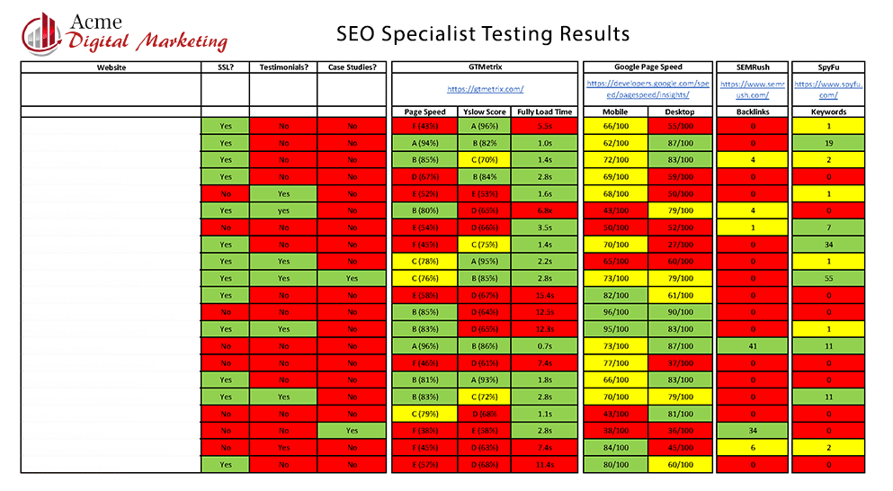 How to Find a Quality SEO Specialist 2