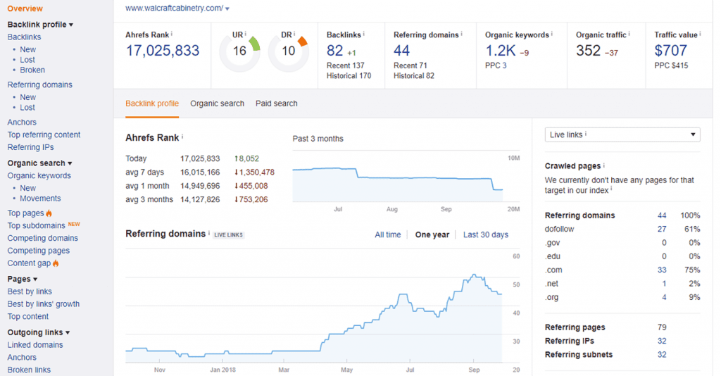 seo case study cabinets