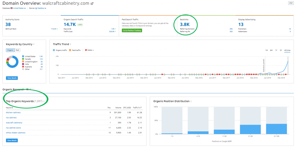seo case study cabinets